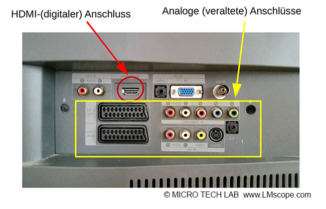 HDMI-Anschluss