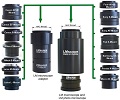 El cambio de cámara  es fácil al cambiar la conexión de la cámara con el adaptador de microscopio LM