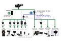 Modular design of our adapter solutions:  a single microscope adapter fits a wide variety of different connections.